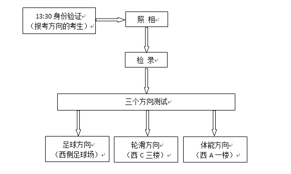 黑白体育安全通道